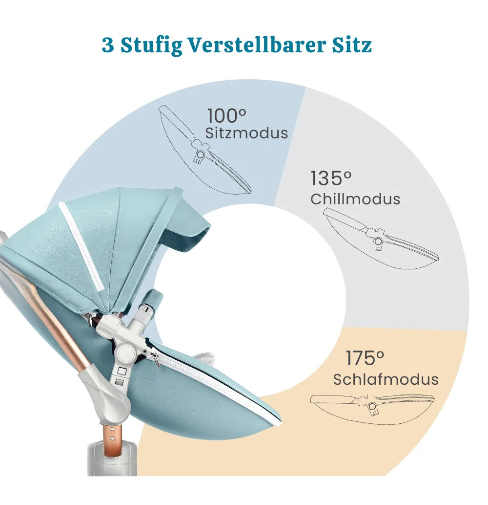 Blambi® Premium Kombi-Kinderwagen "Signature Series" 360 Grad Drehbar