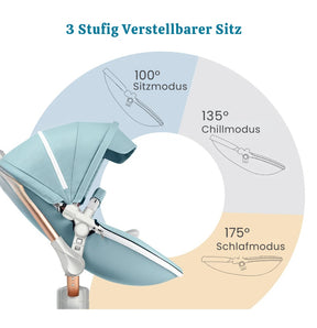 Blambi® Premium Kombi-Kinderwagen "Signature Series" 360 Grad Drehbar